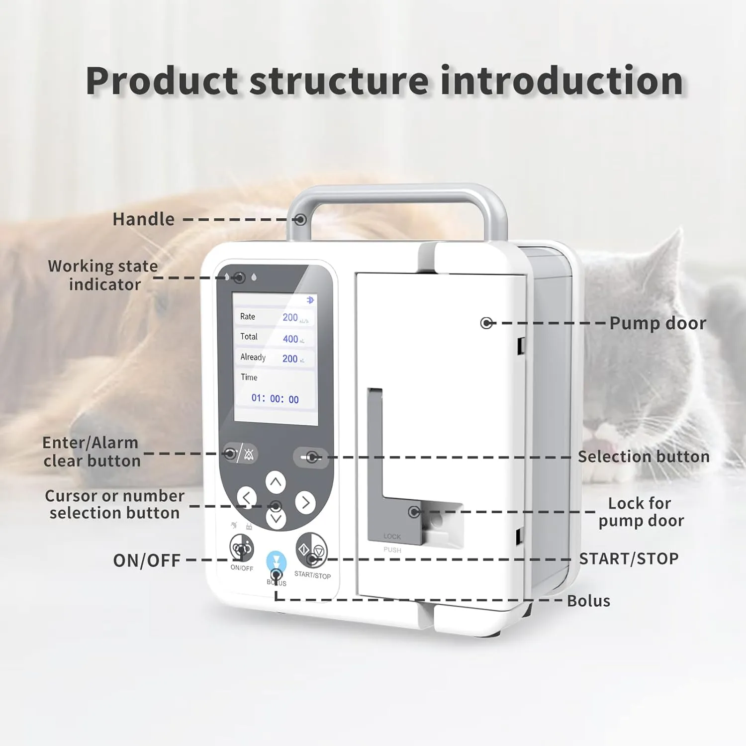 Veterinary Infusion Pump for Animal Use in Clinic Home Factory with High Accuracy and Comprehensive Alarm